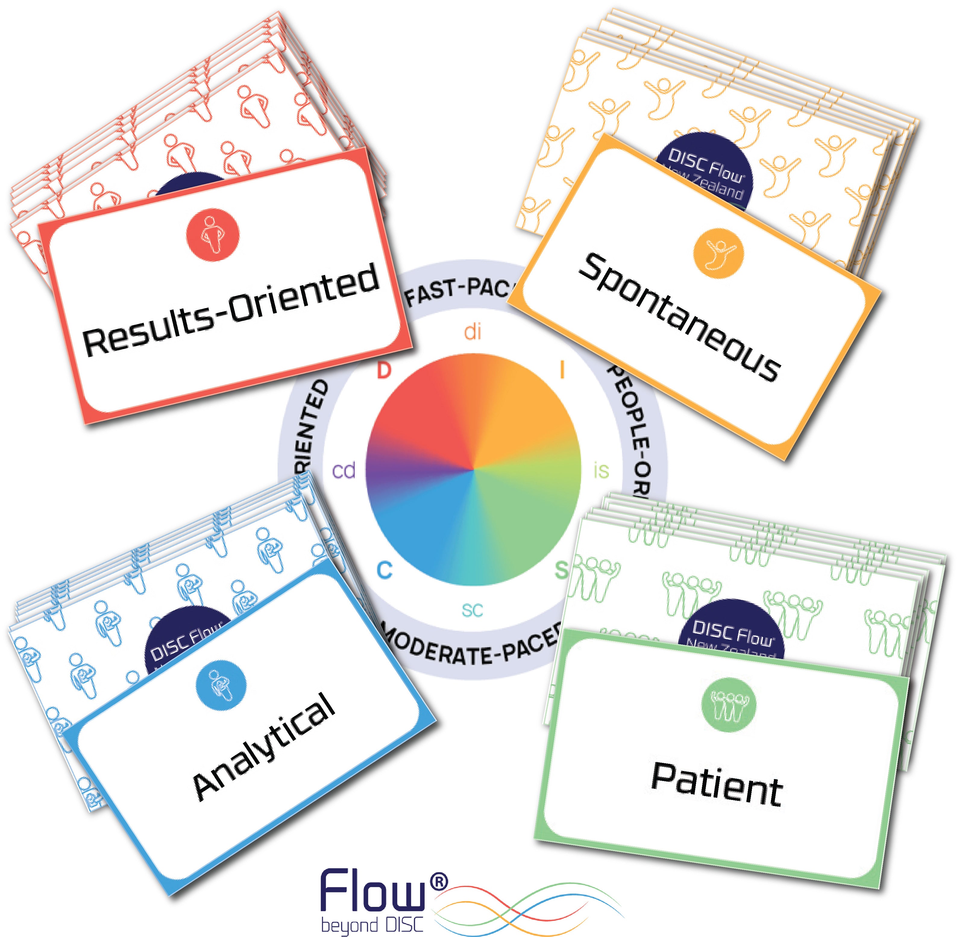 DISC Flow Activity Cards – Discflow NZ